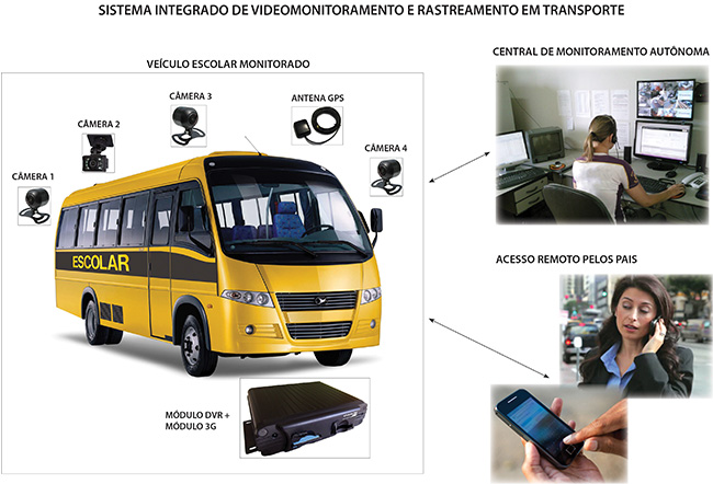 sistema-integrado