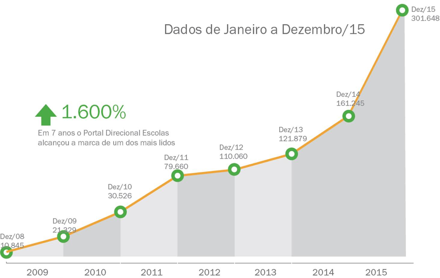 revista-para-diretores-de-escola